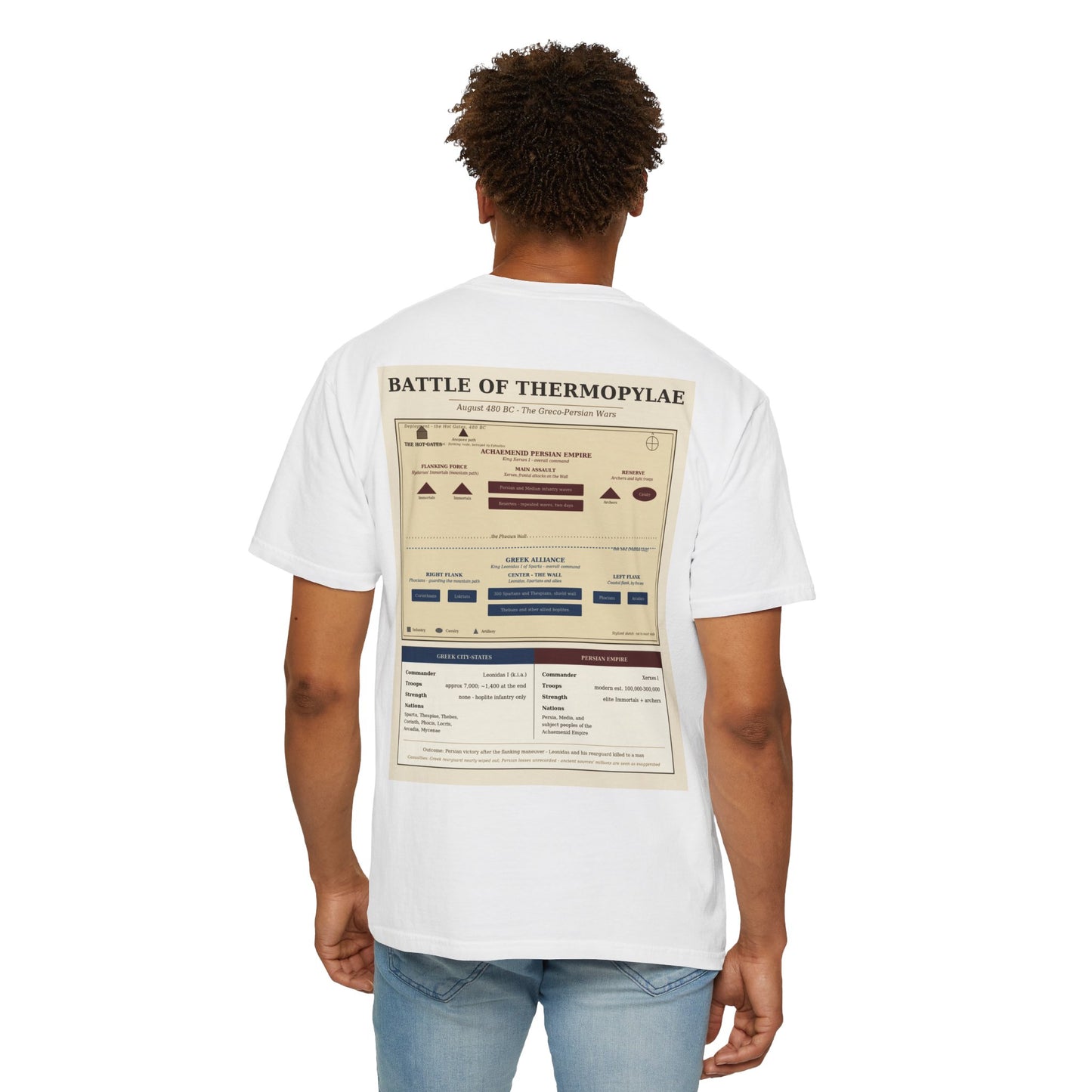Battle of Thermopylae 480 BC — 300 Spartans Battle Tee