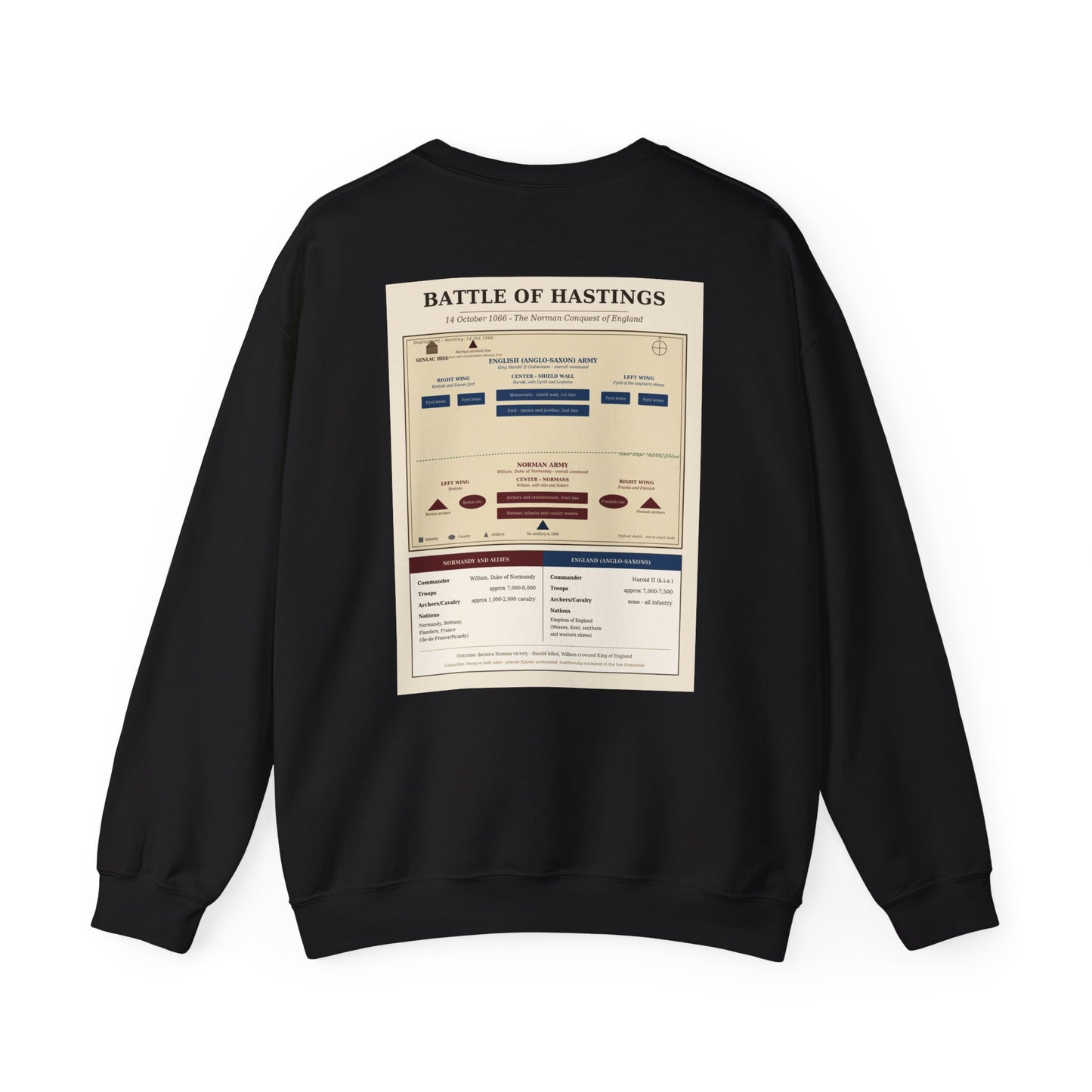 Battle of Hastings 1066 — Norman Conquest Battle Sweatshirt