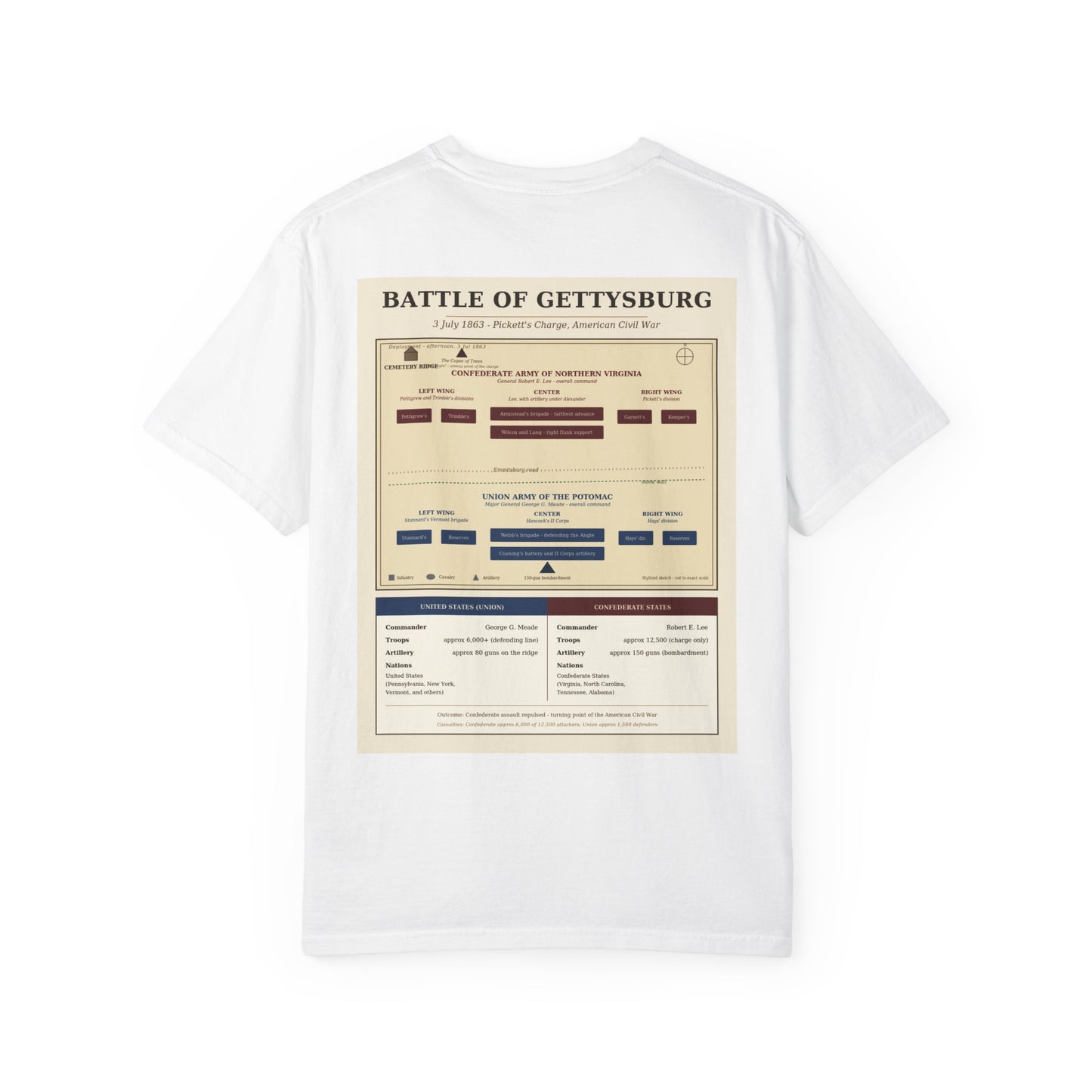 Battle of Gettysburg 1863 — Pickett's Charge Battle Tee