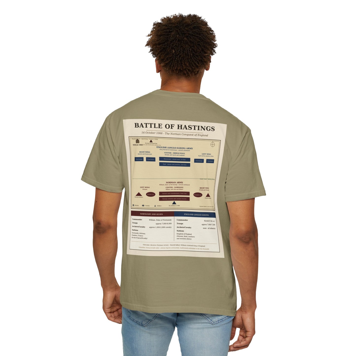 Battle of Hastings 1066 — Norman Conquest Battle Tee