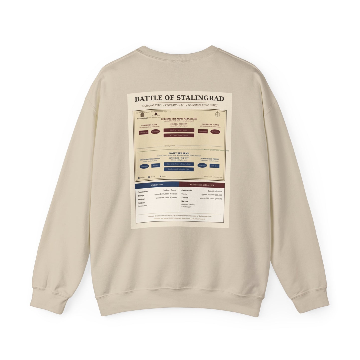 Battle of Stalingrad — Eastern Front Battle Sweatshirt