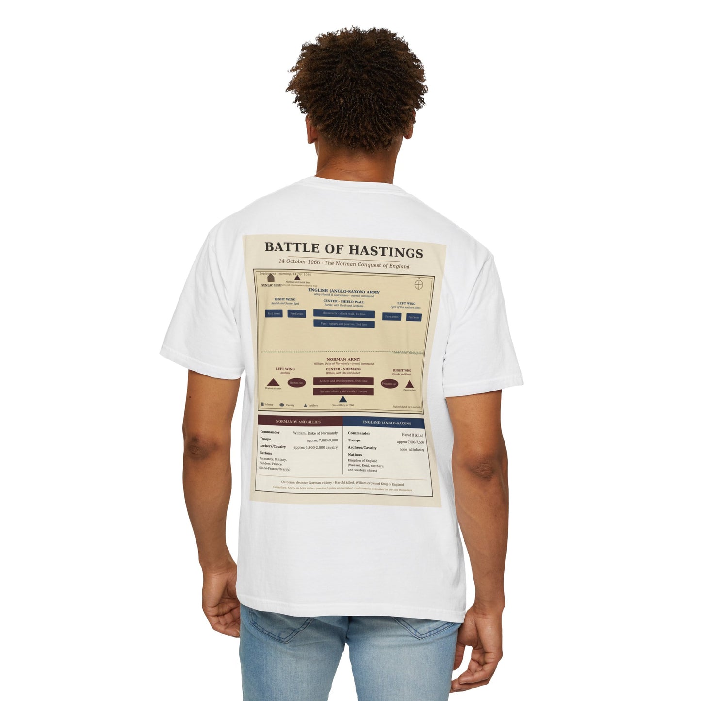 Battle of Hastings 1066 — Norman Conquest Battle Tee