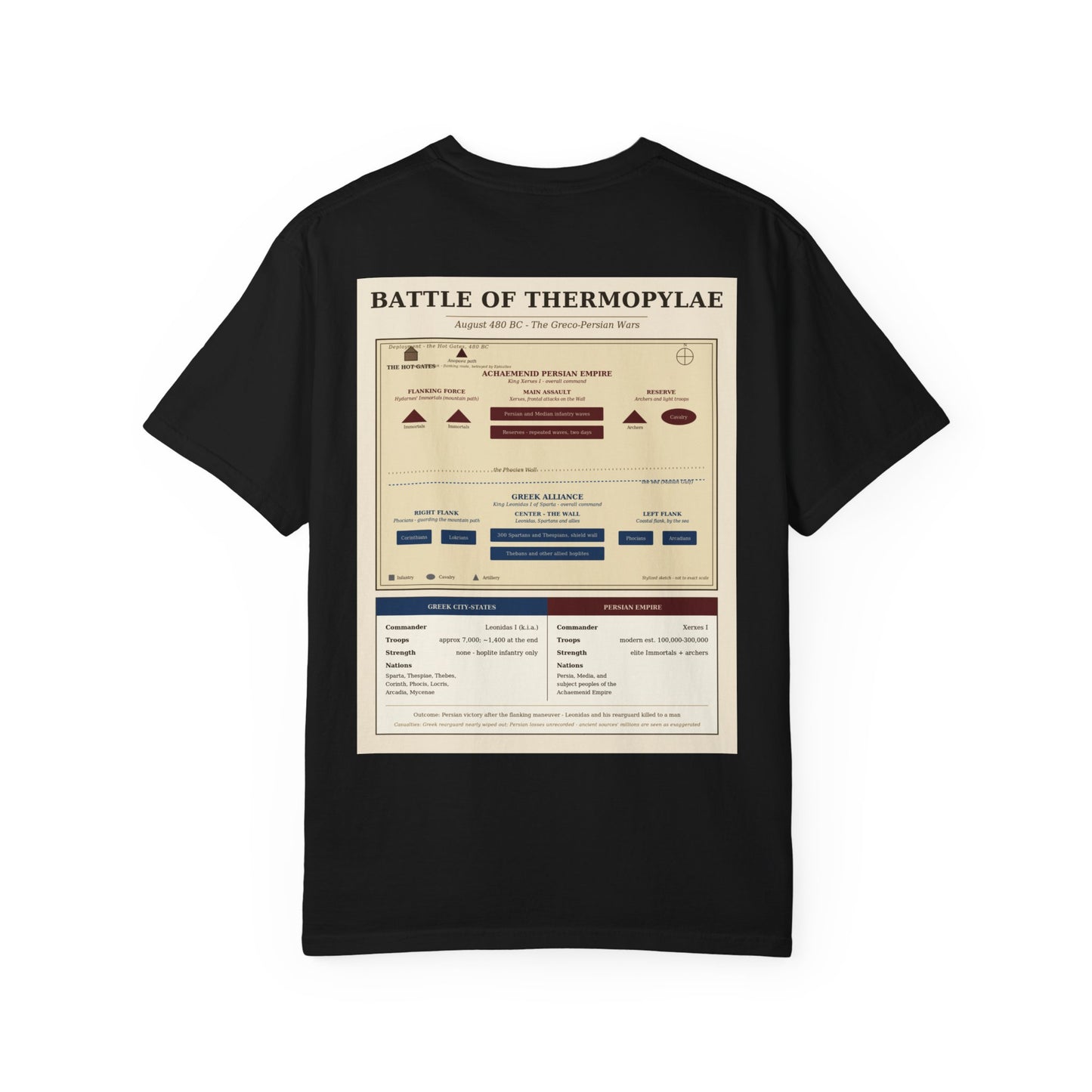 Battle of Thermopylae 480 BC — 300 Spartans Battle Tee