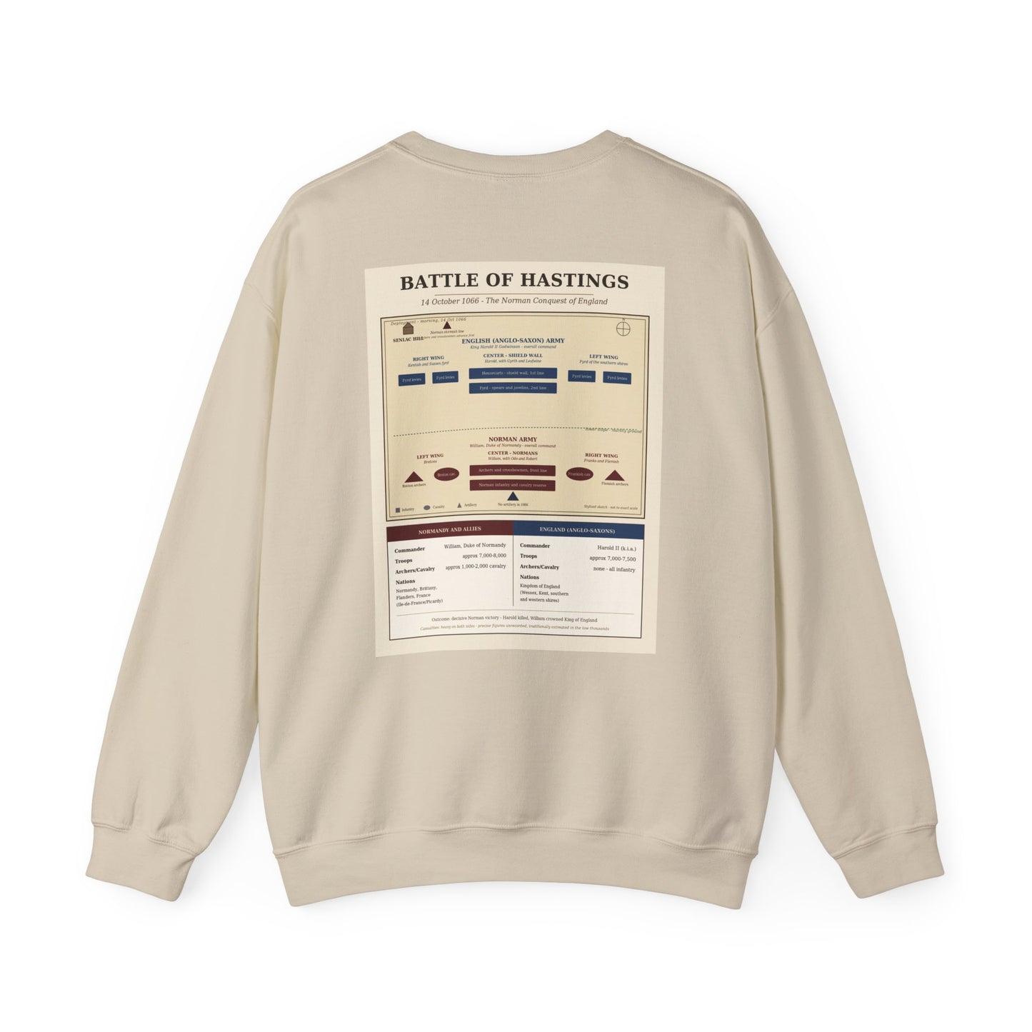 Battle of Hastings 1066 — Norman Conquest Battle Sweatshirt
