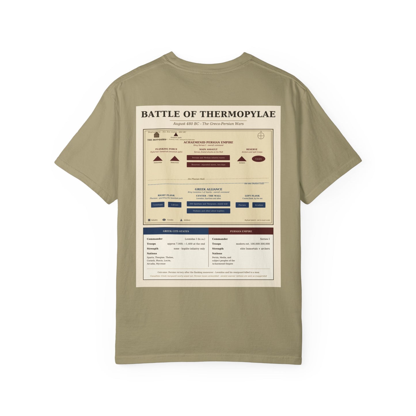 Battle of Thermopylae 480 BC — 300 Spartans Battle Tee