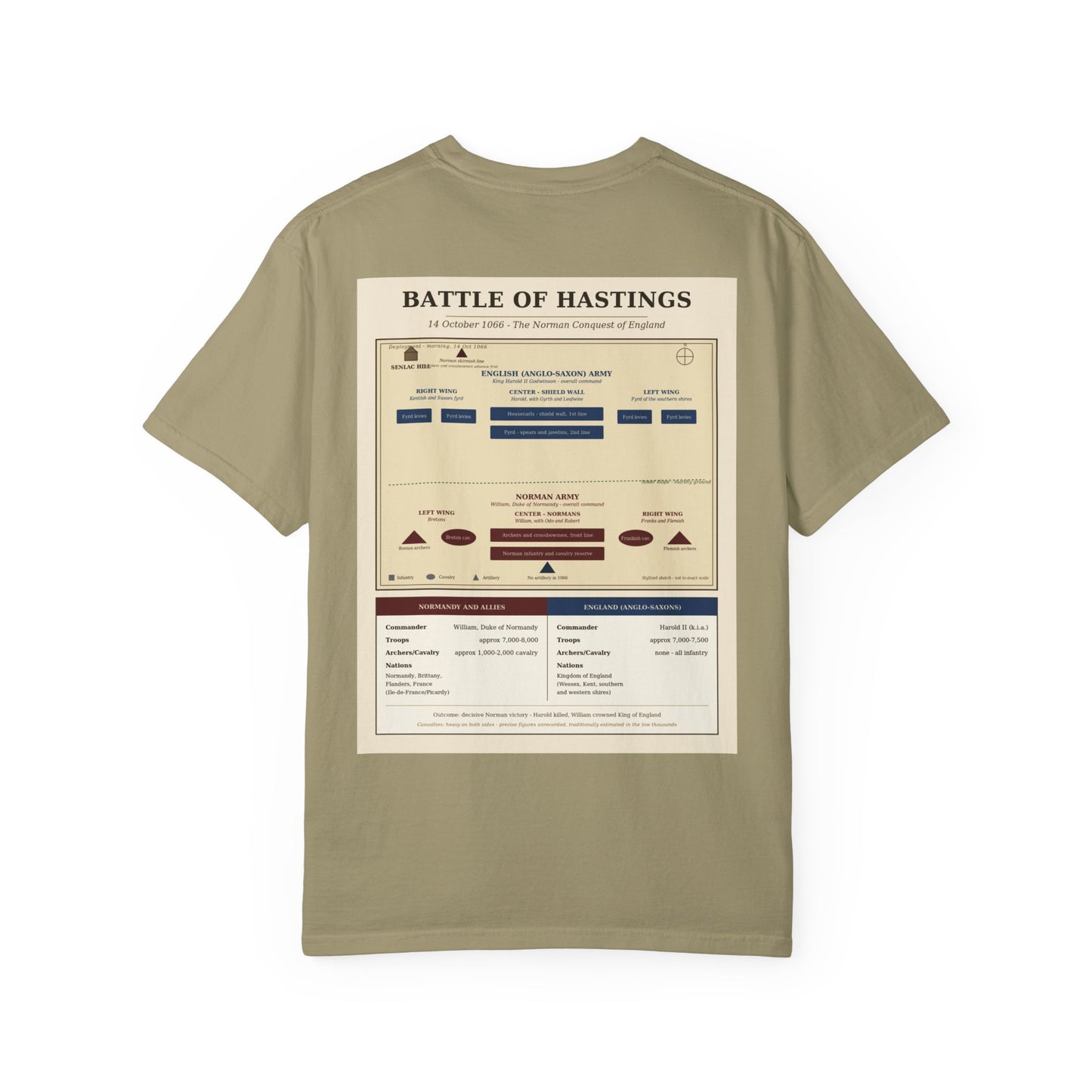 Battle of Hastings 1066 — Norman Conquest Battle Tee