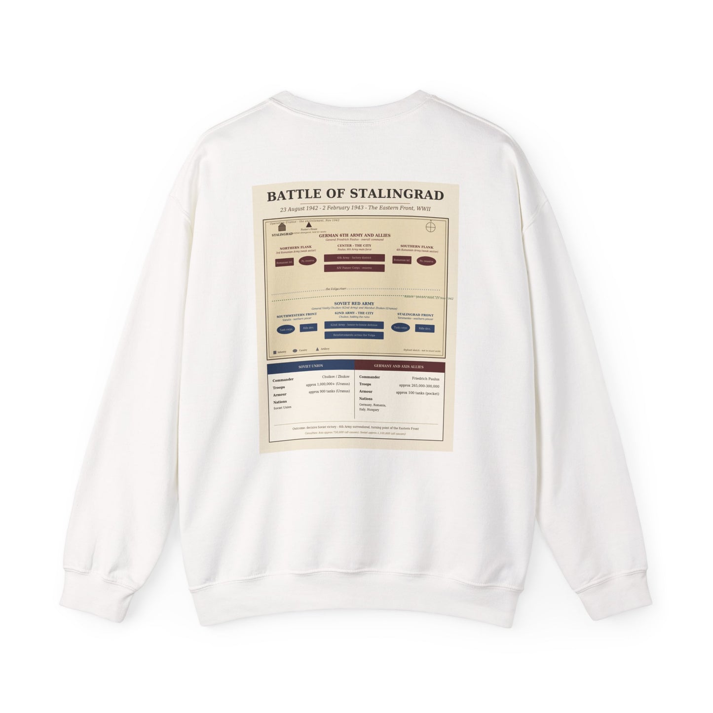 Battle of Stalingrad — Eastern Front Battle Sweatshirt