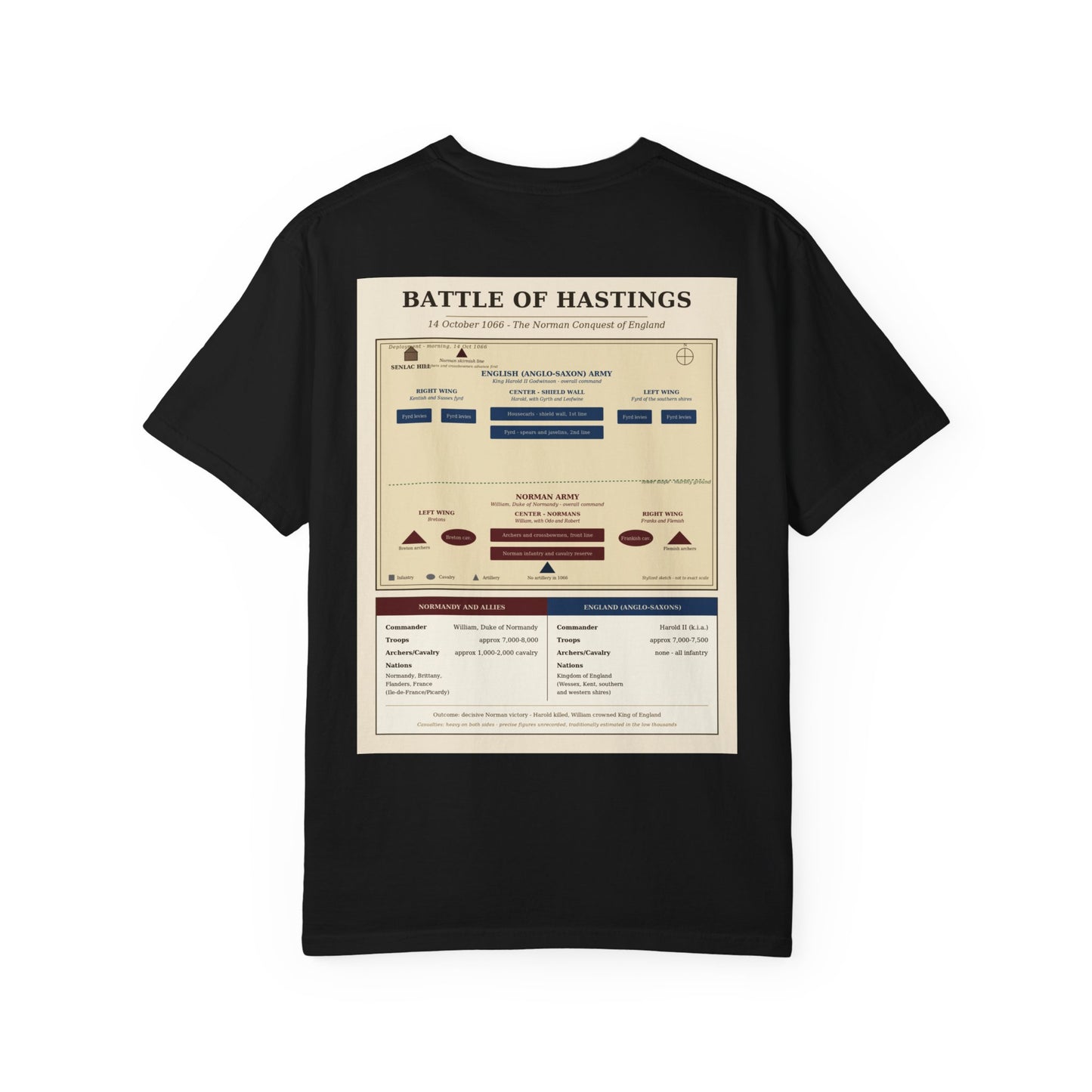Battle of Hastings 1066 — Norman Conquest Battle Tee