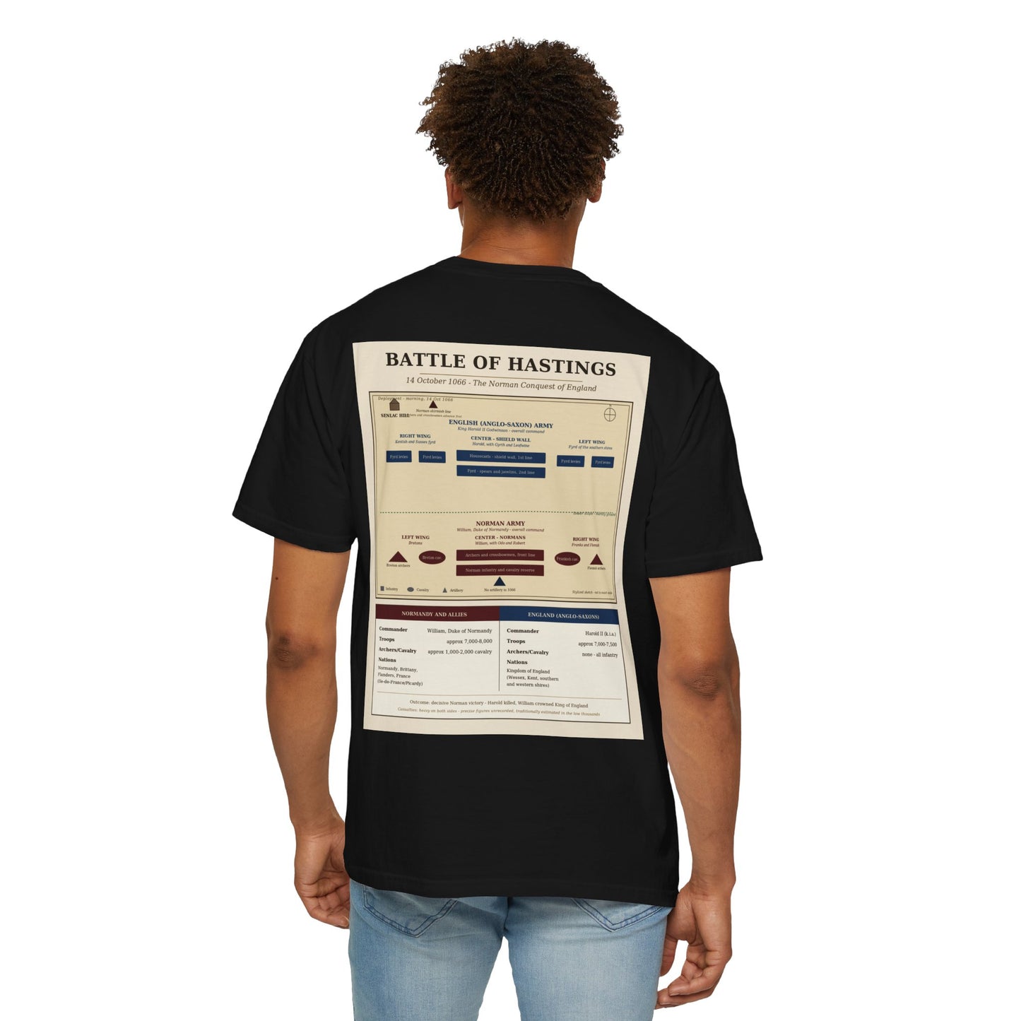 Battle of Hastings 1066 — Norman Conquest Battle Tee