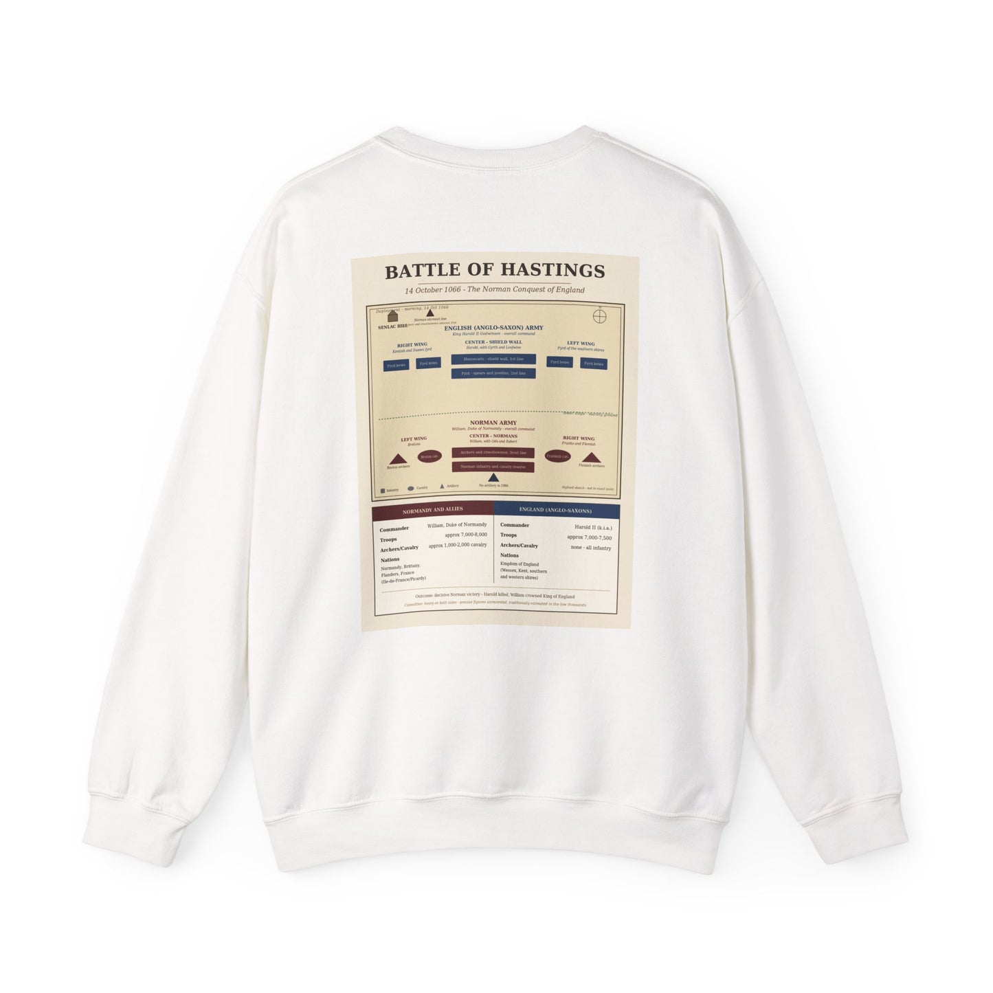 Battle of Hastings 1066 — Norman Conquest Battle Sweatshirt