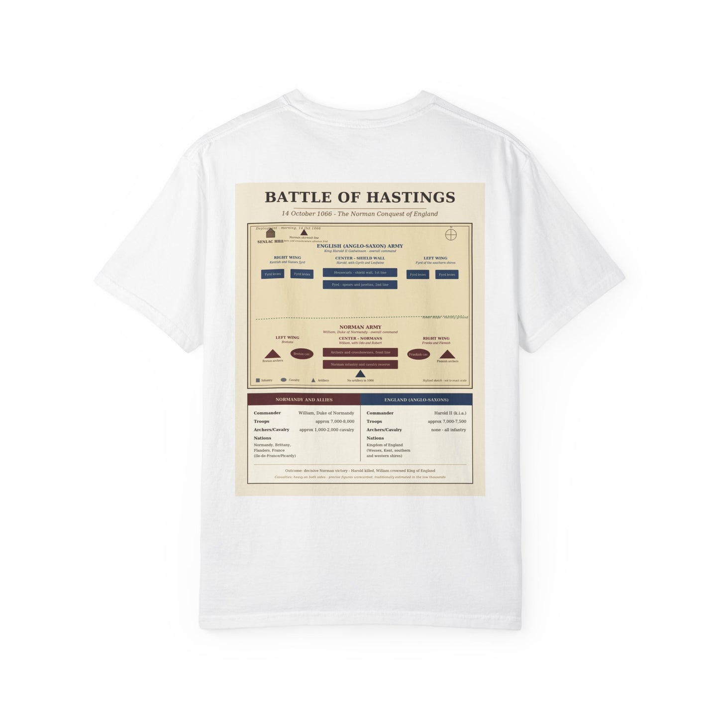 Battle of Hastings 1066 — Norman Conquest Battle Tee