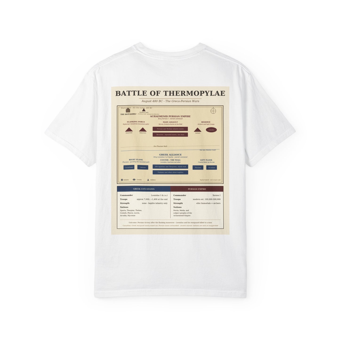 Battle of Thermopylae 480 BC — 300 Spartans Battle Tee