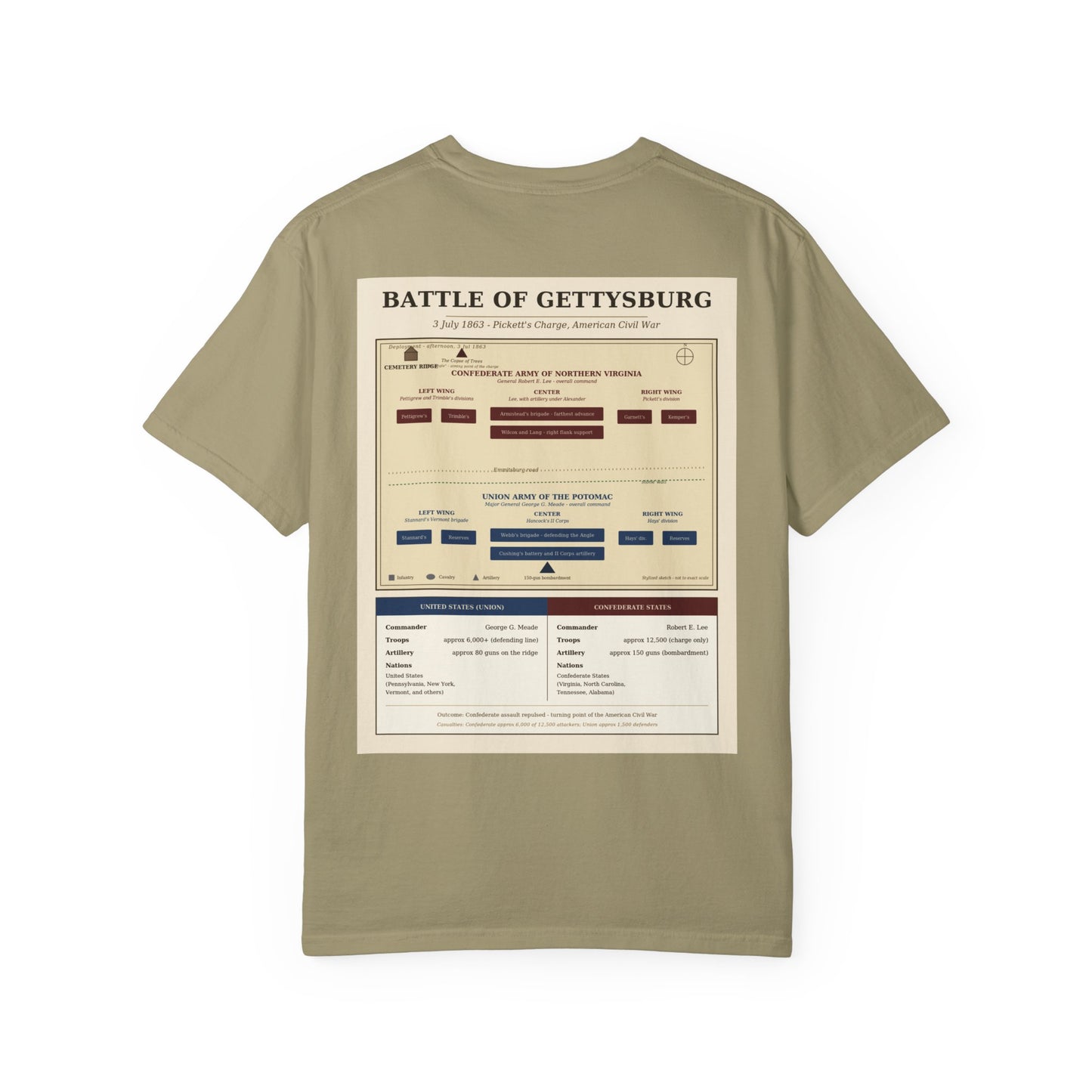 Battle of Gettysburg 1863 — Pickett's Charge Battle Tee