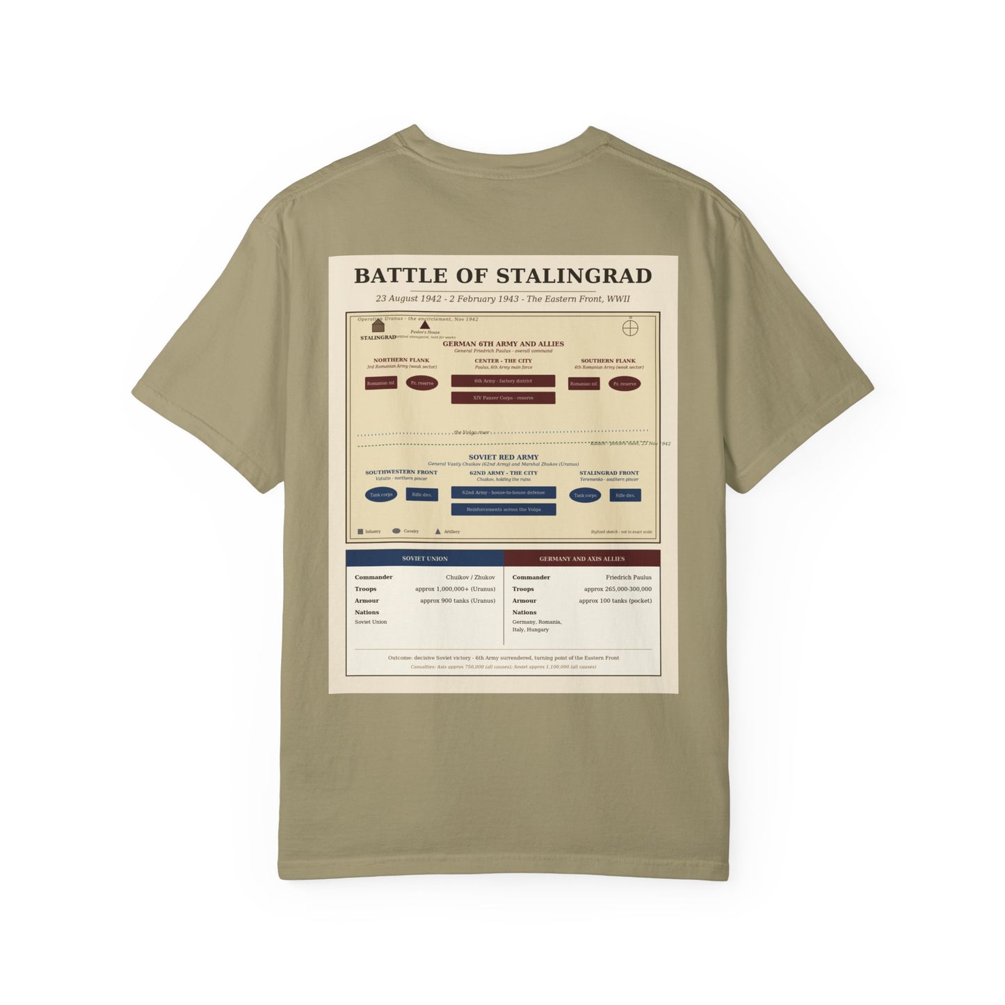 Battle of Stalingrad — Eastern Front Battle Tee